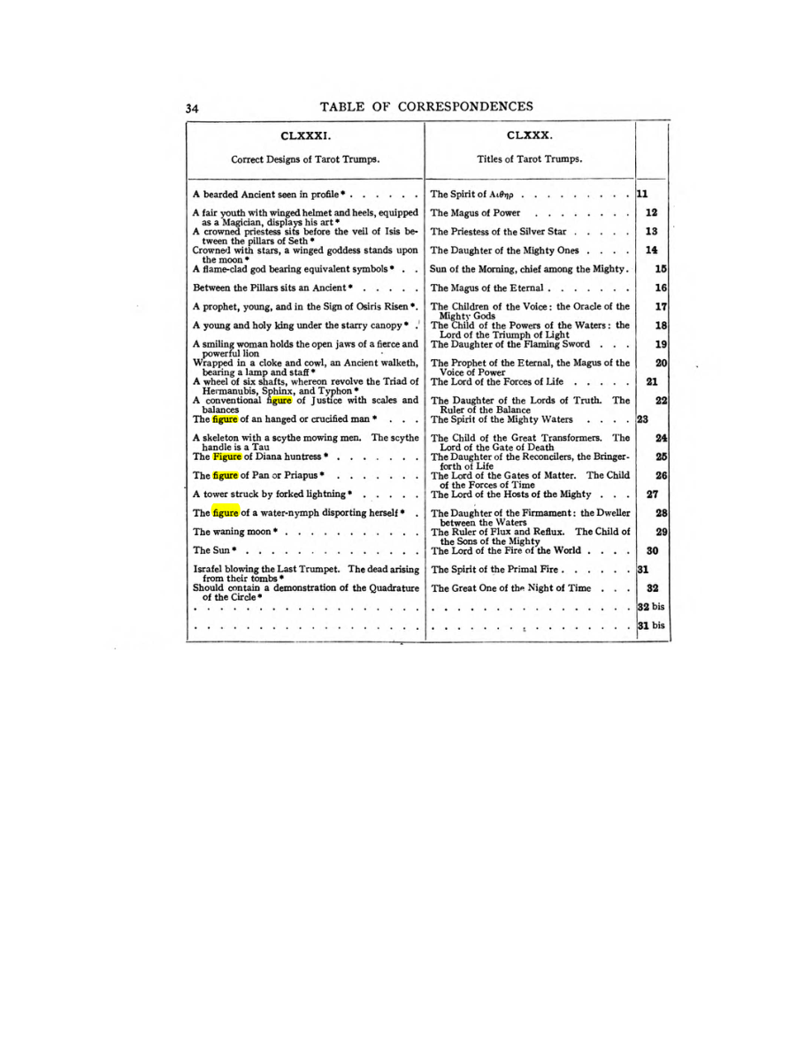 Original scan of 777, PDF page 50