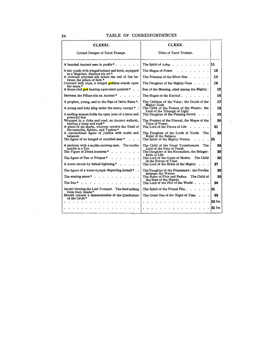 Original scan of 777, PDF page 50