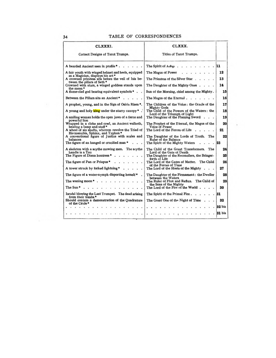 Original scan of 777, PDF page 50