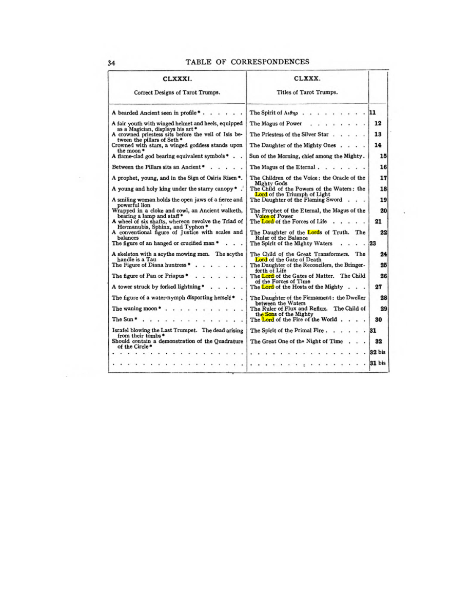 Original scan of 777, PDF page 50