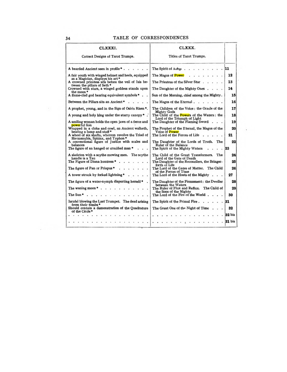 Original scan of 777, PDF page 50