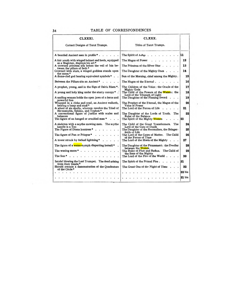 Original scan of 777, PDF page 50
