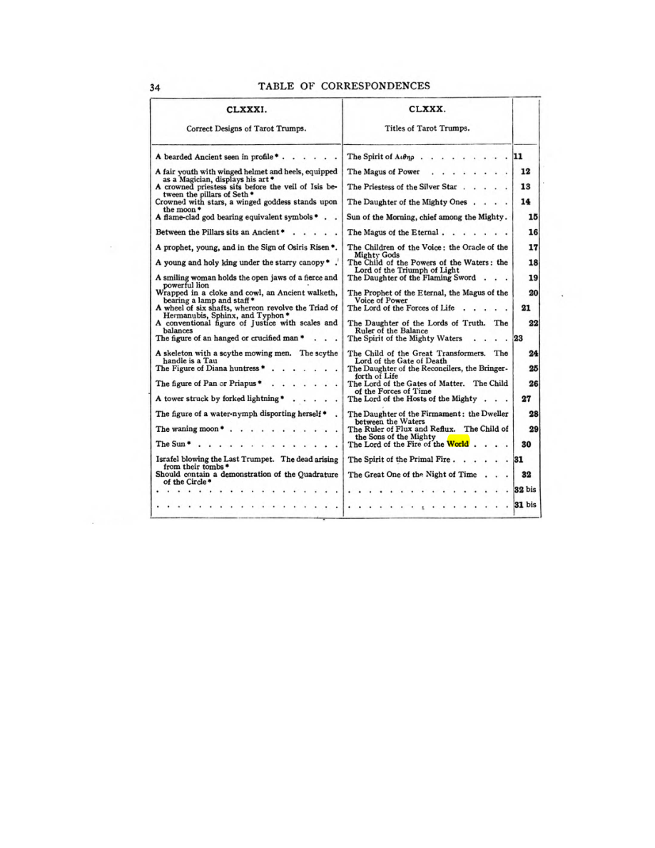 Original scan of 777, PDF page 50