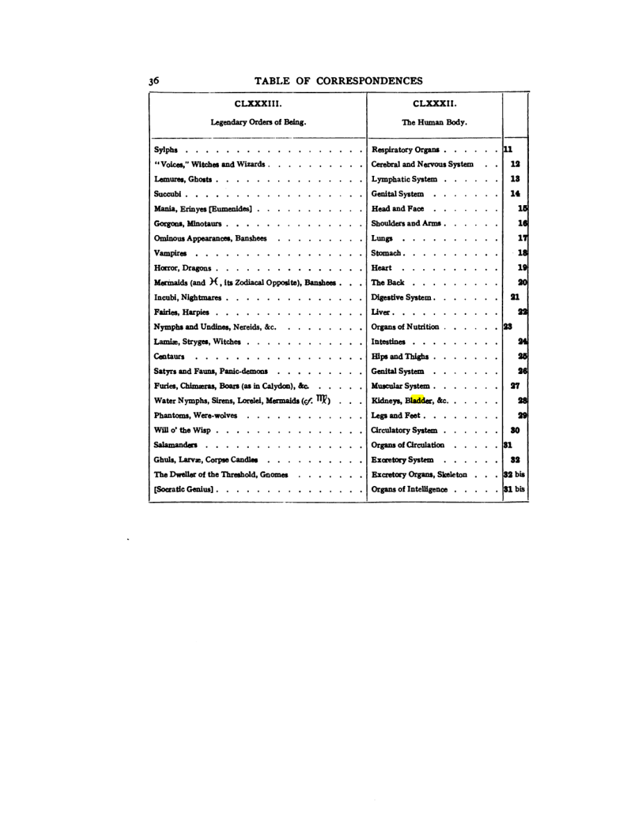 Original scan of 777, PDF page 52