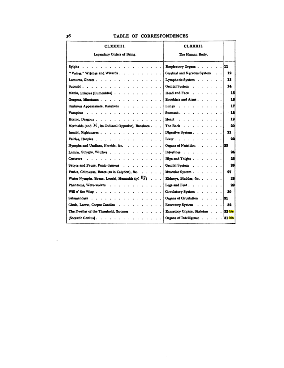 Original scan of 777, PDF page 52