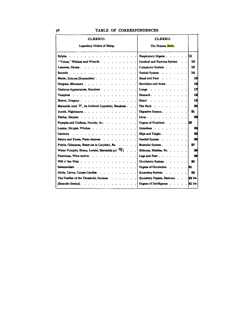 Original scan of 777, PDF page 52