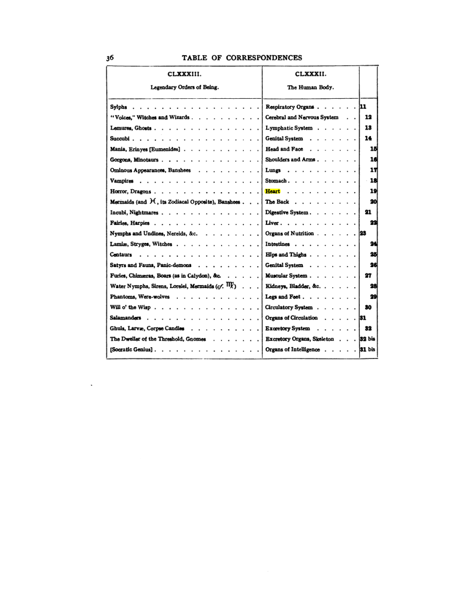 Original scan of 777, PDF page 52