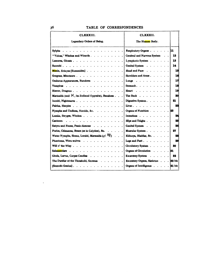 Original scan of 777, PDF page 52