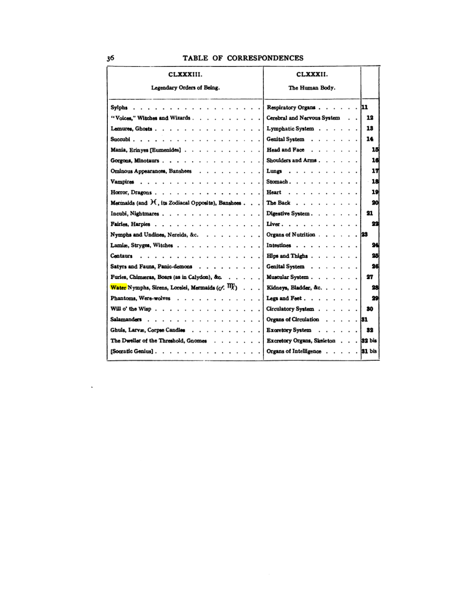 Original scan of 777, PDF page 52