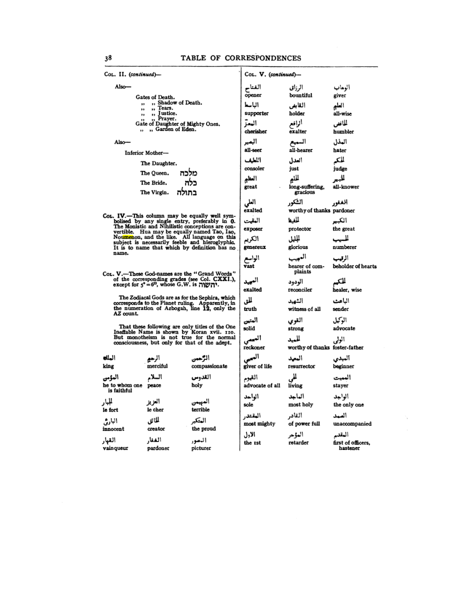 Original scan of 777, PDF page 54