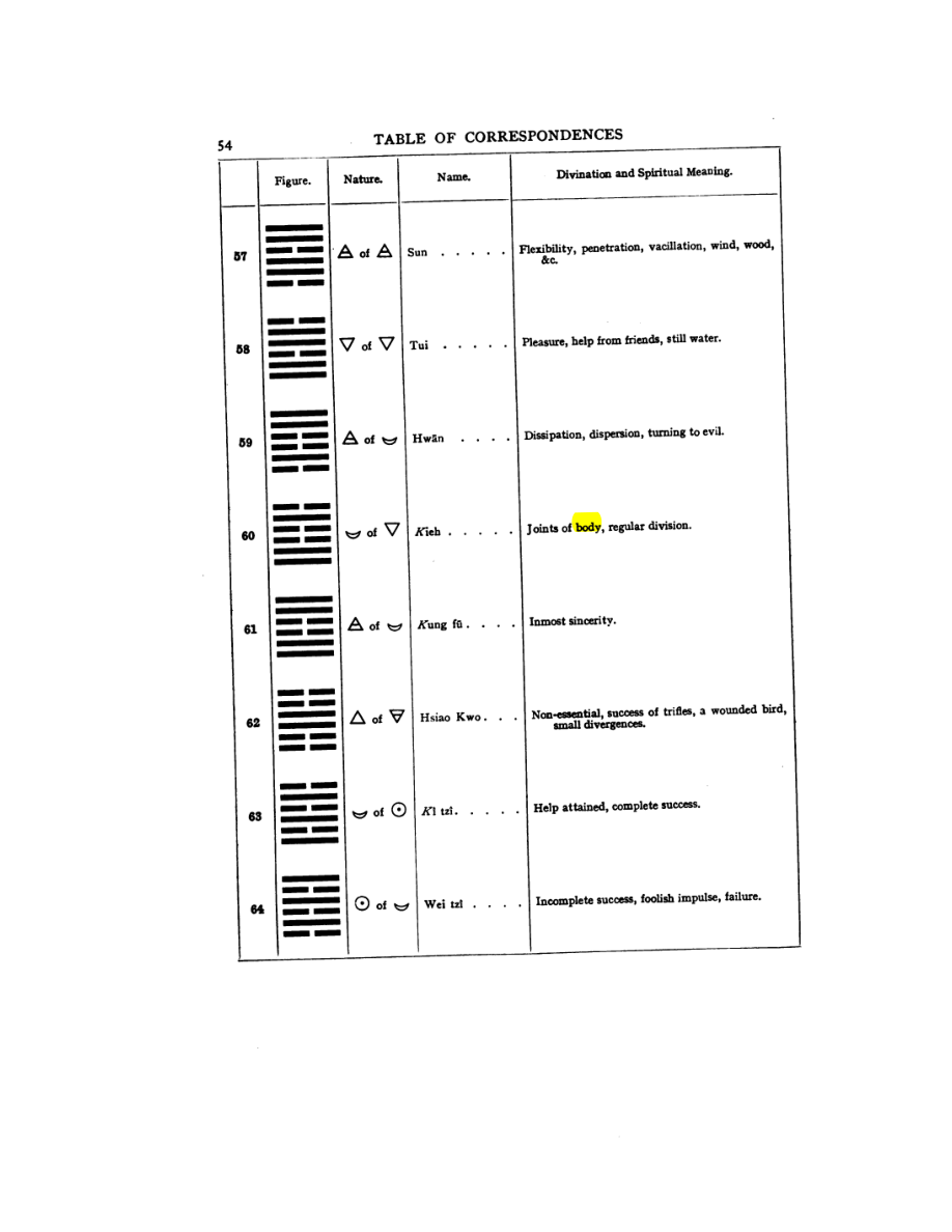 Original scan of 777, PDF page 70