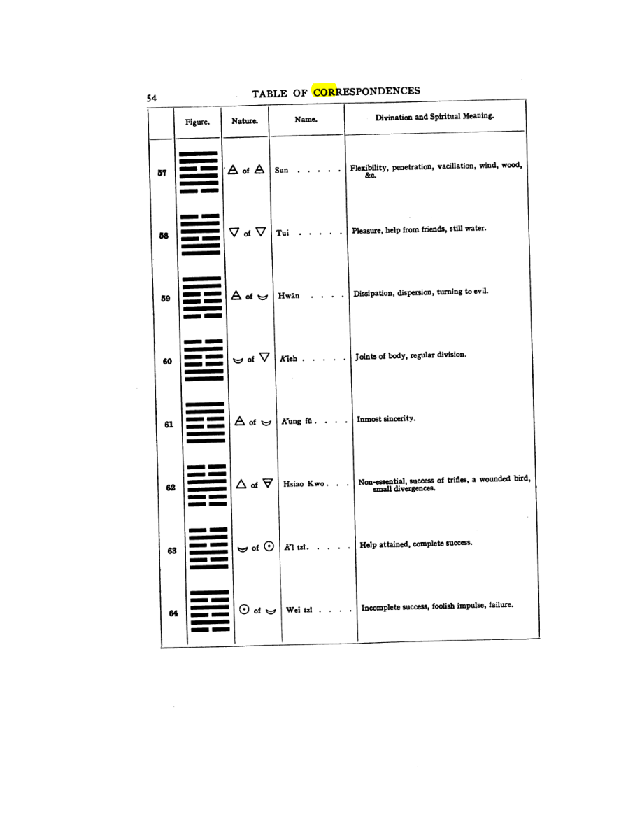Original scan of 777, PDF page 70