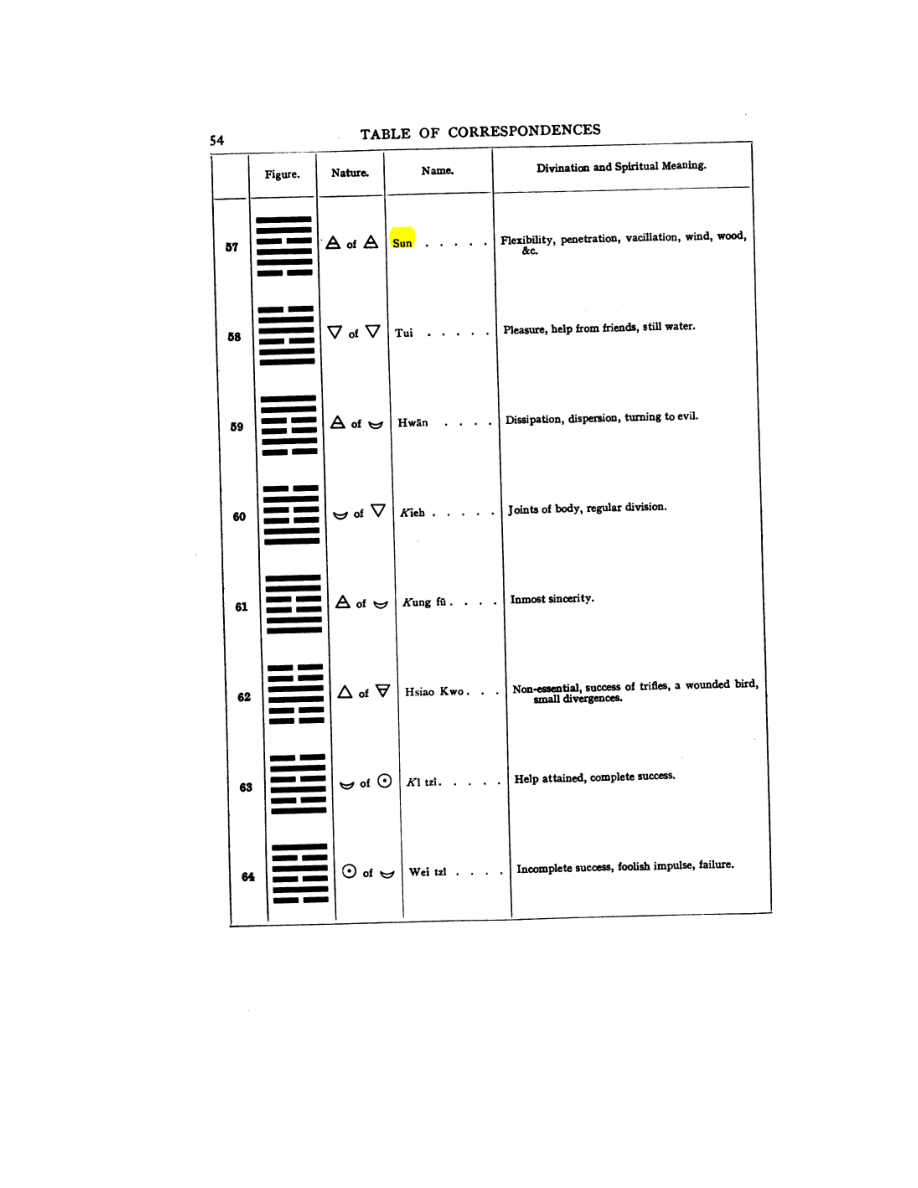 Original scan of 777, PDF page 70
