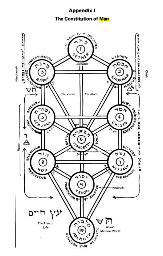 Original scan of Magick Without Tears, PDF page 540