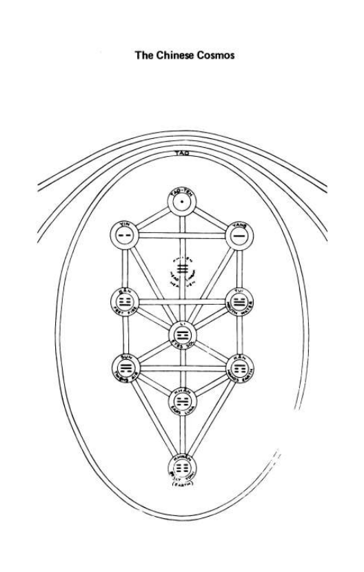 Original scan of Magick Without Tears, PDF page 542
